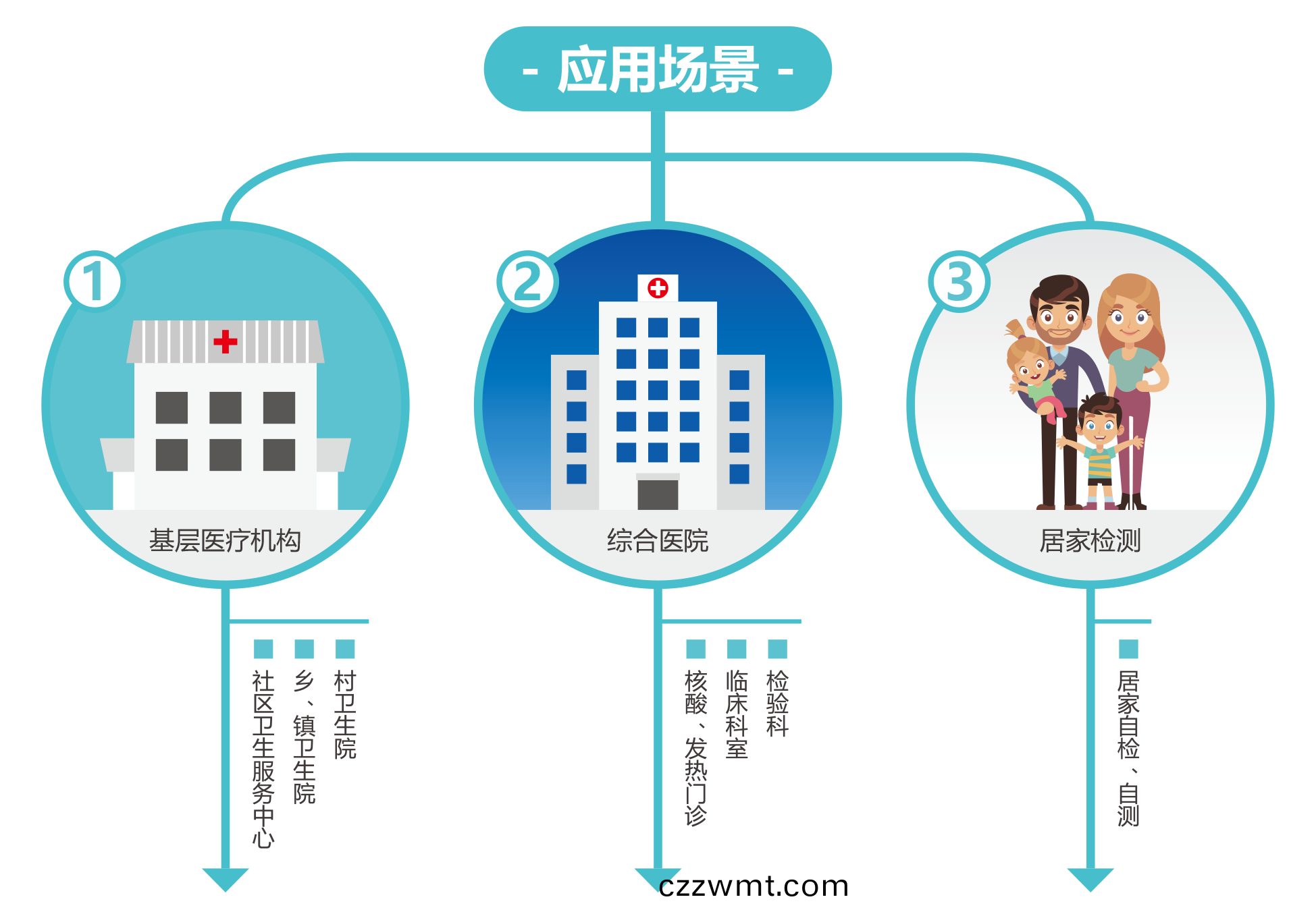 廣(guang)州(zhou)藍(lan)勃(bo) | 新冠抗原(yuan)檢(jian)測(ce)解決(jue)方案